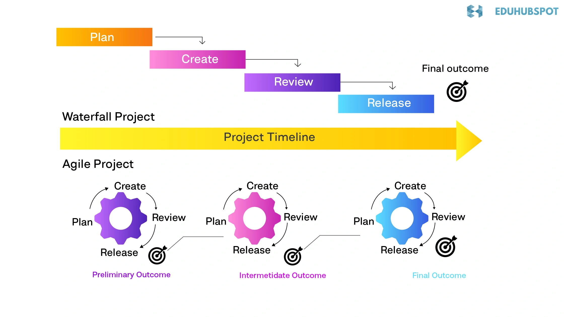 Agile Project Management: Methodologies And Best Practices