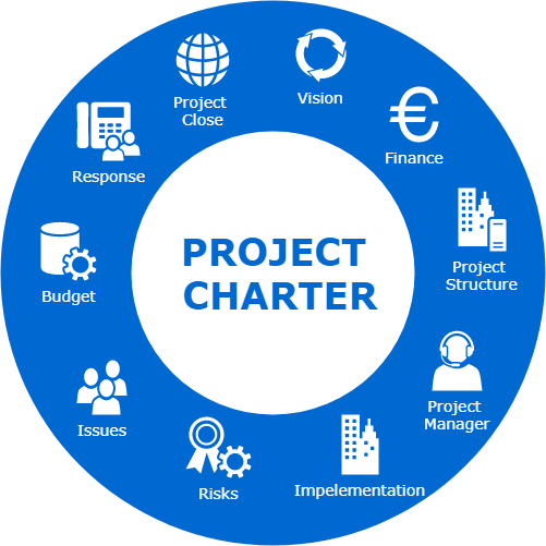 Key Elements Of A Project Charter Template | Project Charter - Comprehensive Guide