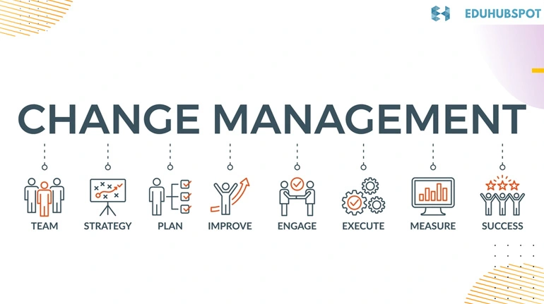 Change Management Process and Strategies for Navigating Change