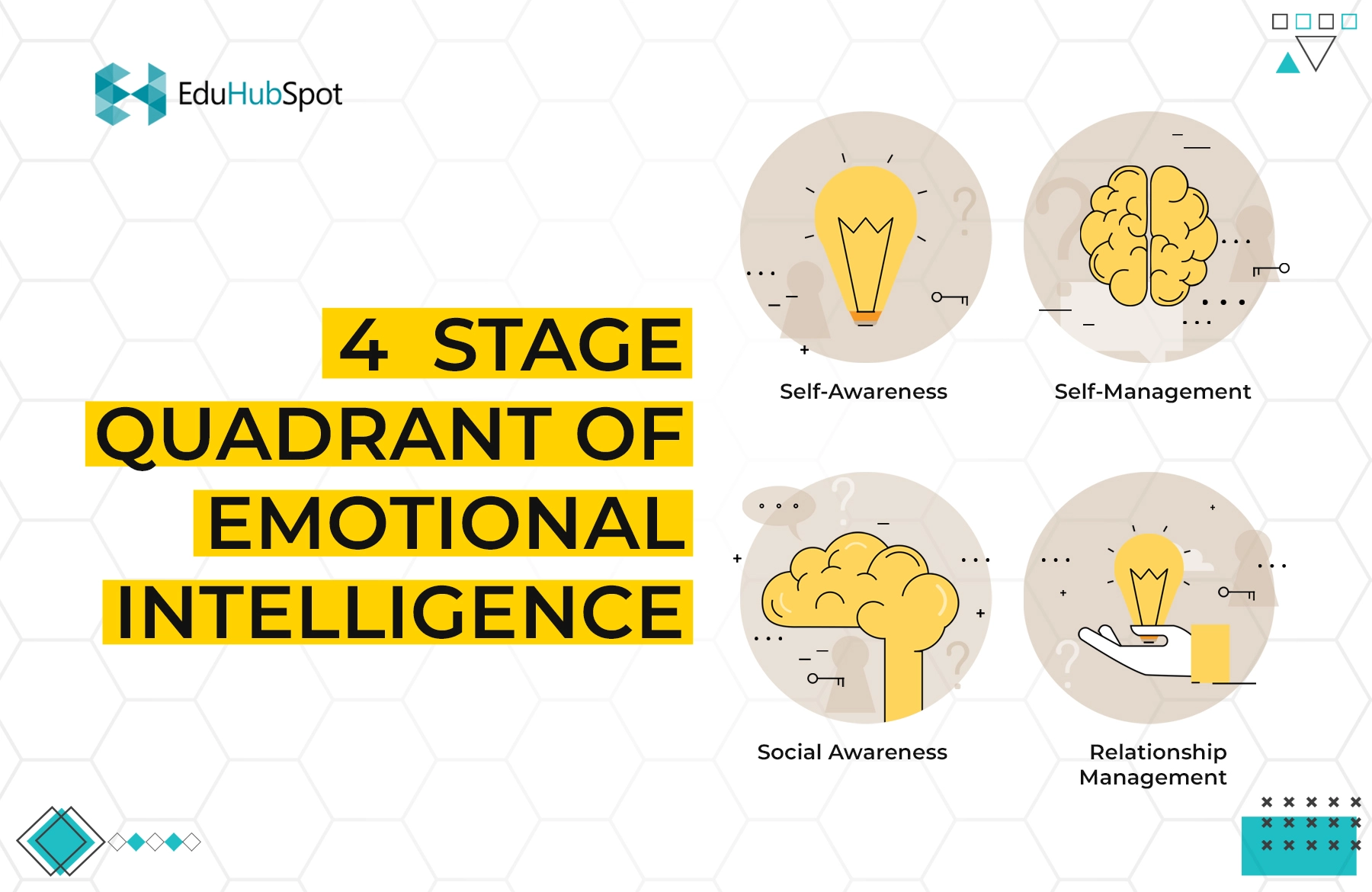 Emotional Intelligence in Project Leadership in 2024